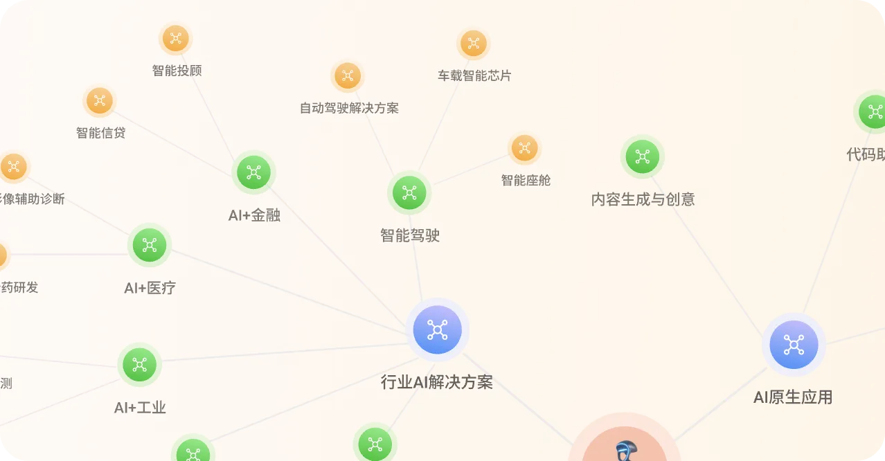 智能产业图谱