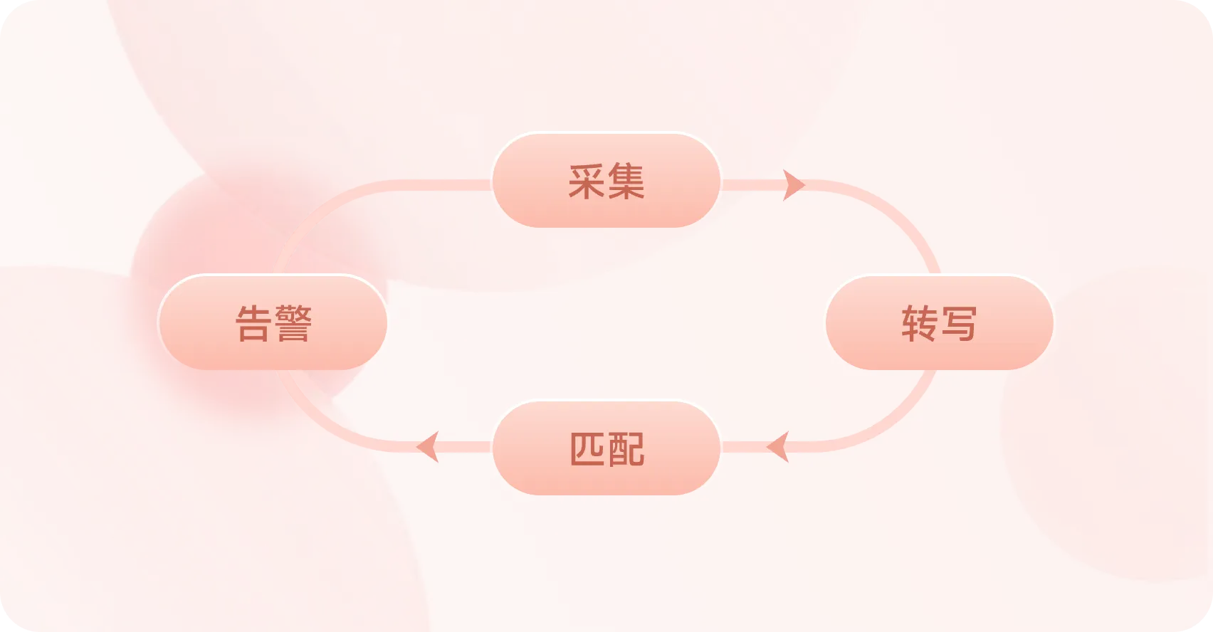 智能直播审核系统