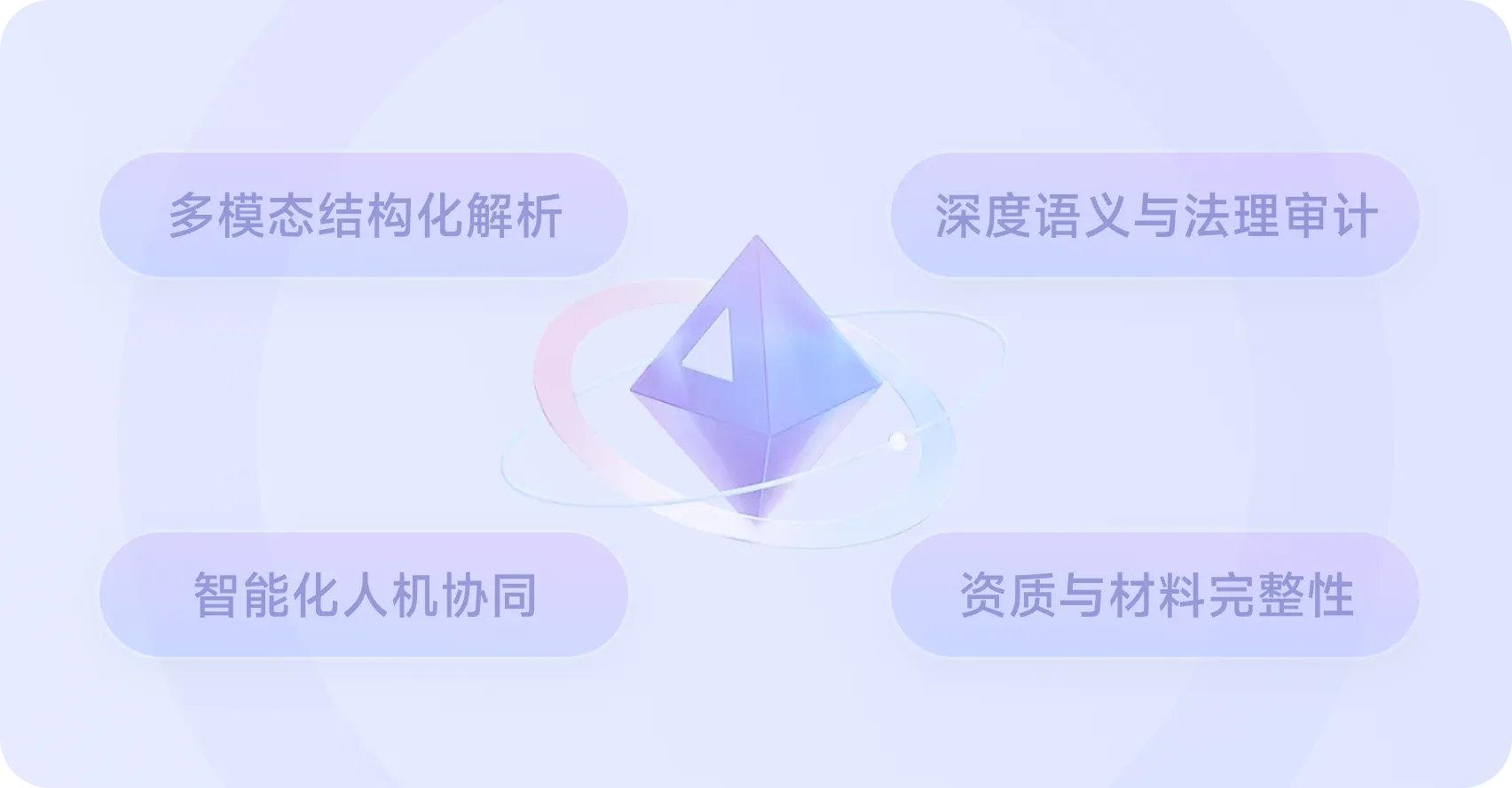 营销材料合规审核